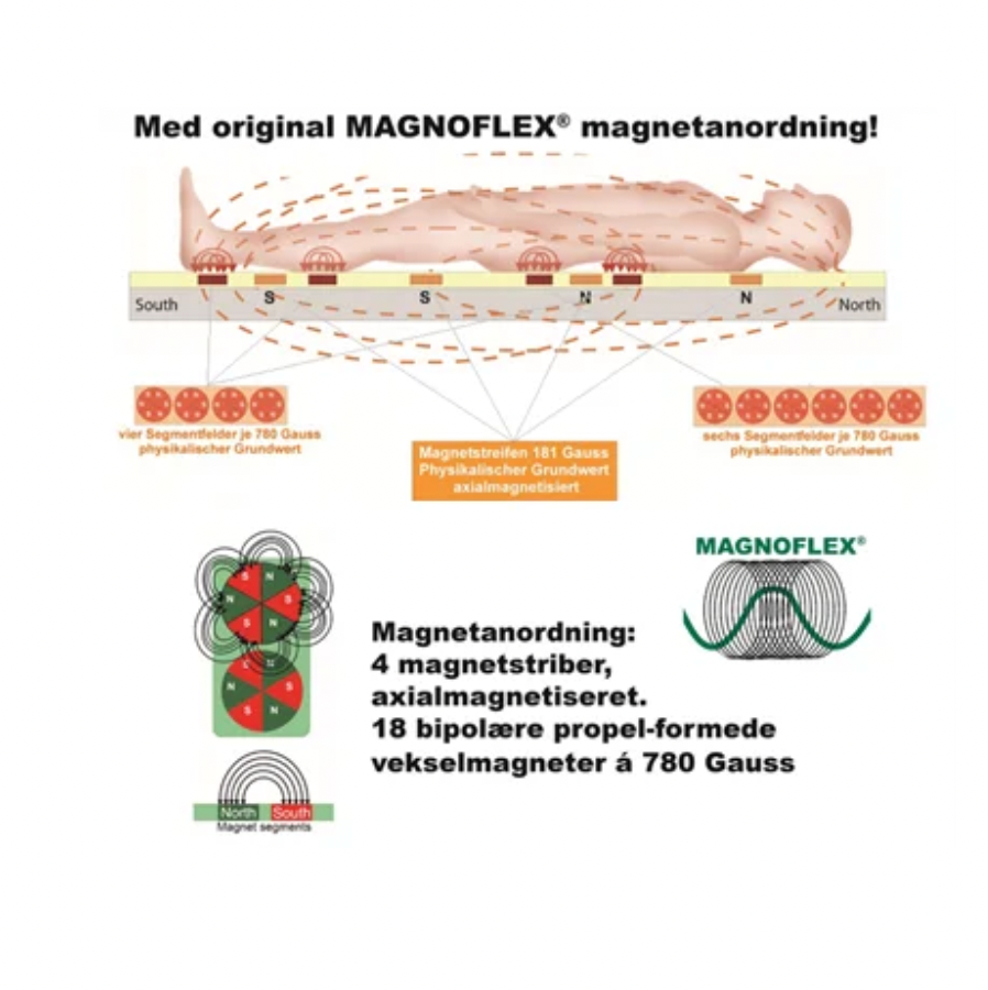 Magnet topmadras by MAGNOFLEX® , 2 person, mål 180x200 cm